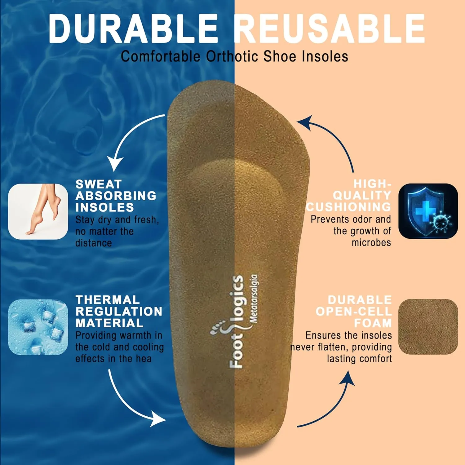 3/4 Length Orthotic Shoe Insoles with Built-in Raise for Ball of Foot Pain, Morton’s Neuroma, Flat Feet - Metatarsalgia (L (Men's 10-11.5, Women's 11.5-13)