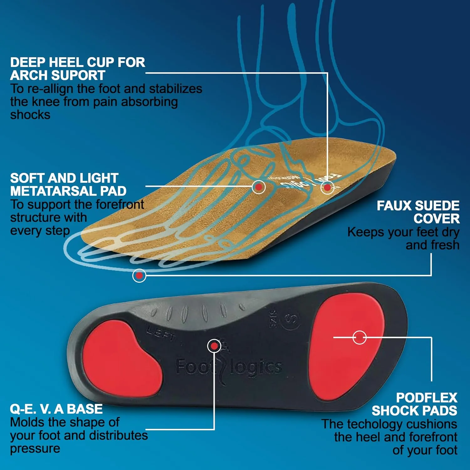 3/4 Length Orthotic Shoe Insoles with Built-in Raise for Ball of Foot Pain, Morton’s Neuroma, Flat Feet - Metatarsalgia (L (Men's 10-11.5, Women's 11.5-13)