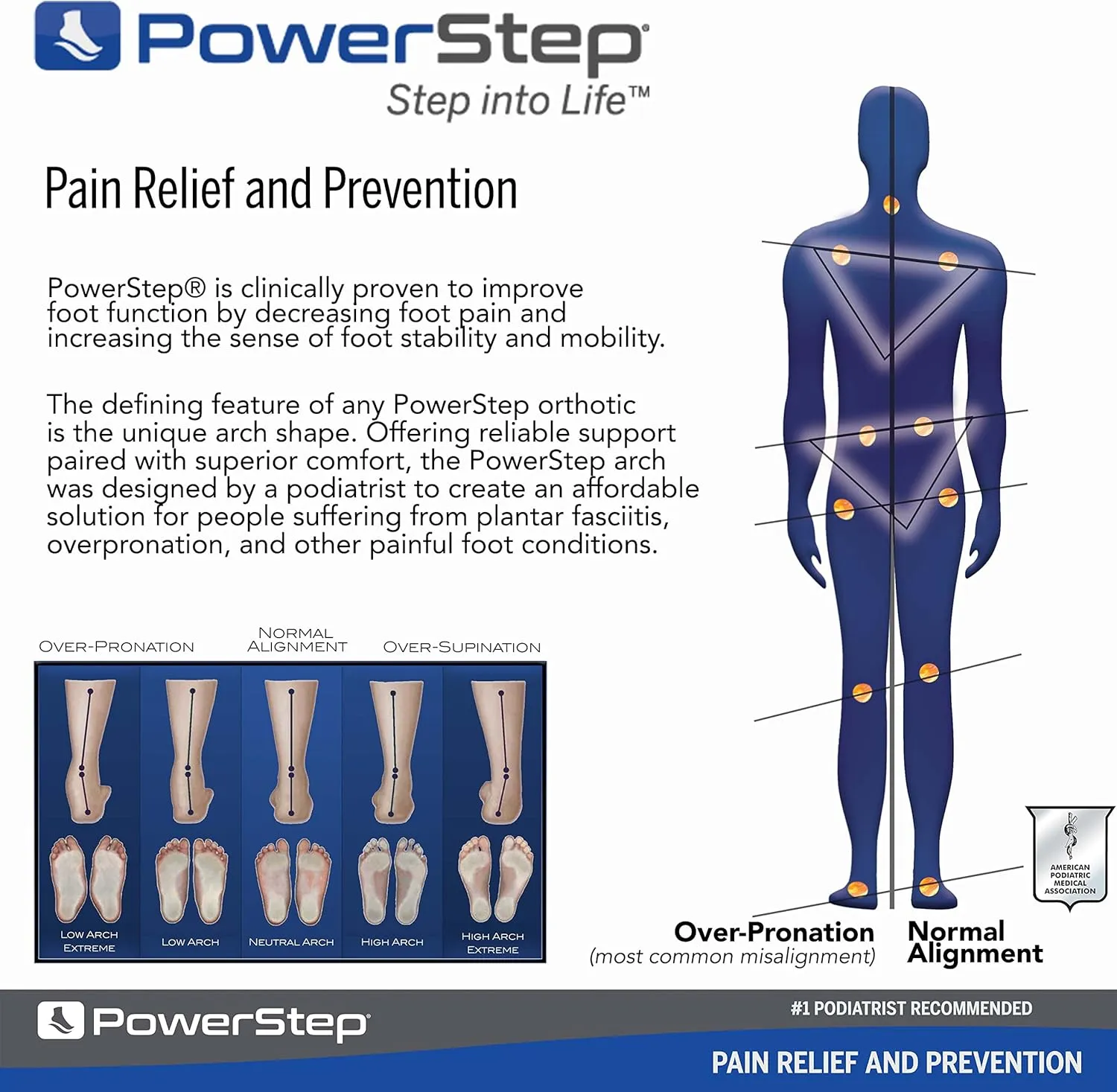Powerstep ErgoShield Work Plus Insoles